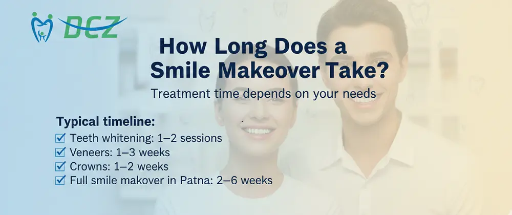 Smile Makeover in Patna